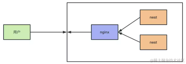基于 Nginx 实现一个灰度发布系统