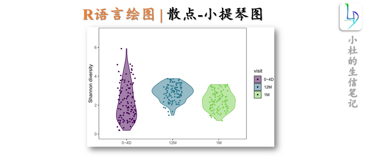 <span style='color:red;'>R</span><span style='color:red;'>语言</span>绘图 | 散点<span style='color:red;'>小提琴</span><span style='color:red;'>图</span>