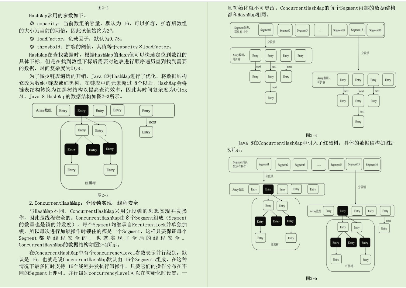 阿里P8总结Java面试核心知识点原理篇offer手到擒来