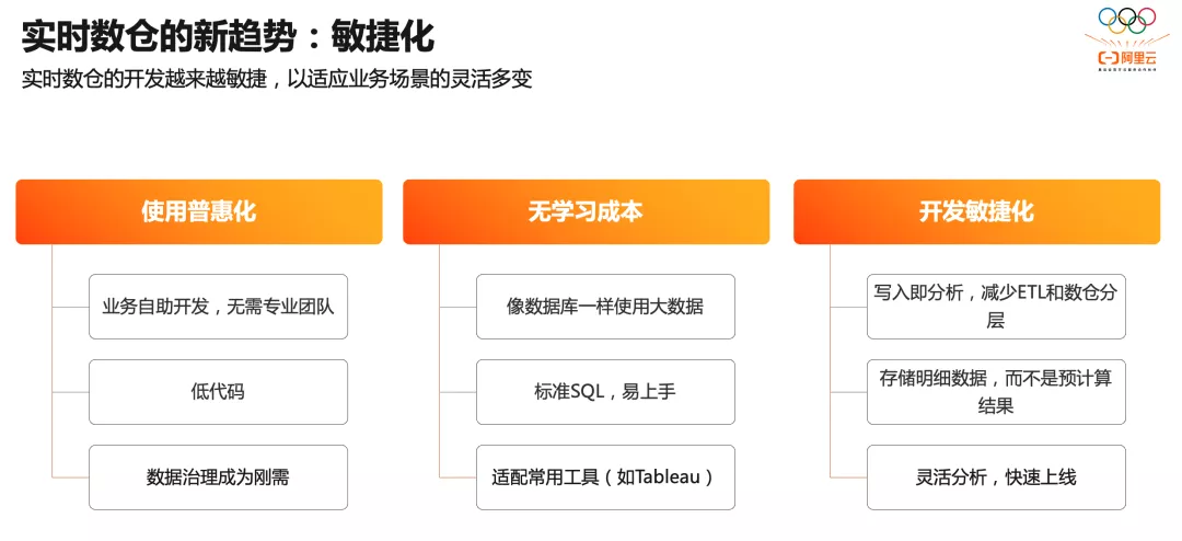 从阿里核心场景看实时数仓的发展趋势