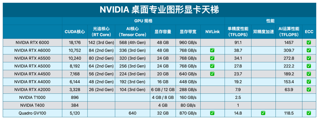 2023年cpu&gpu天梯图(最新版)