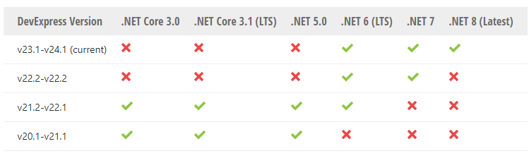 New！DevExpress WinForms v23.1最新版本系统环境配置要求