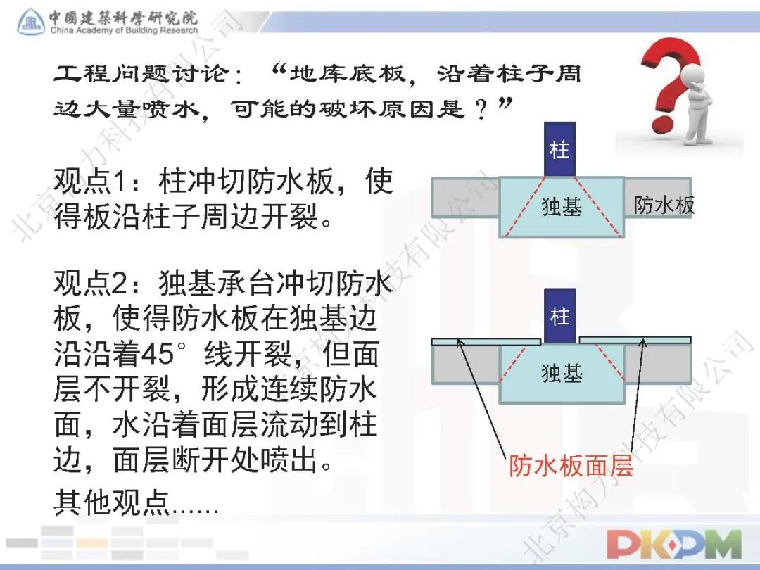 弹性地基梁板法计算原理 解析独基承台加防水板工程建模与计算的技术问题 Weixin 的博客 Csdn博客