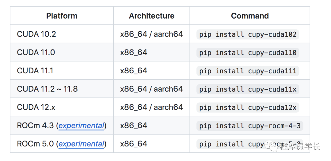 cupy，一个神奇的 python 库_cupy库-CSDN博客