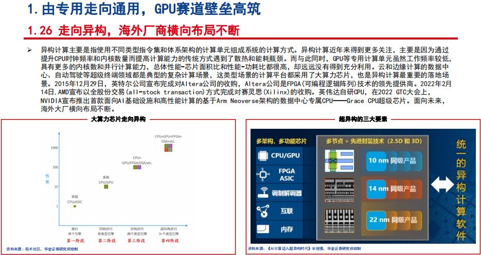 GPU算力芯片发展深度解析