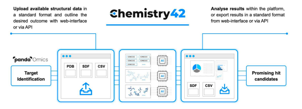 JCIM|Chemistry42：一个人工智能驱动的分子设计和优化平台