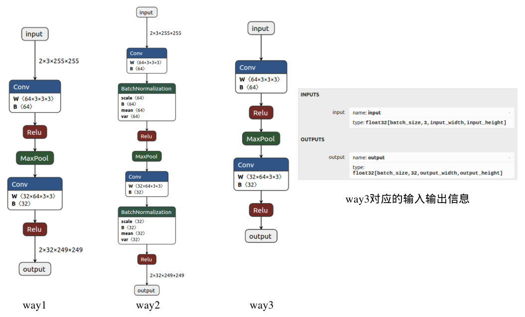 e76d01c3e258c198061cfdfb73723369 - 【推理引擎】ONNX 模型解析