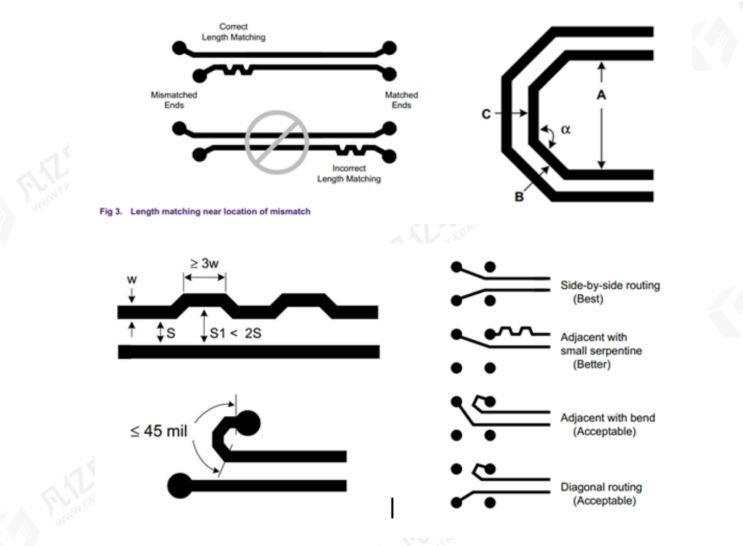 PCB设计中常见的走线等长要求