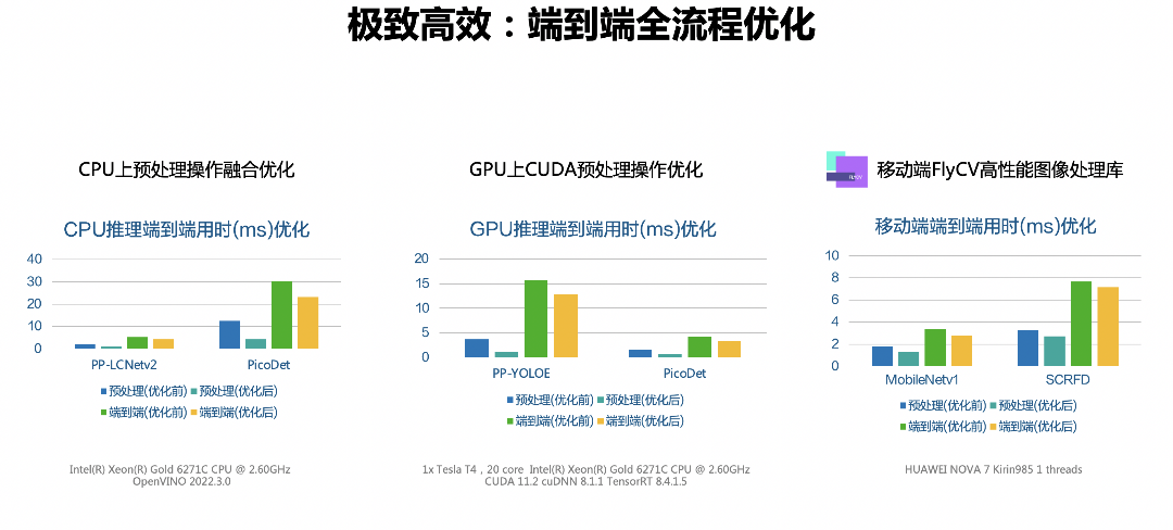 FastDeploy全场景高性能AI部署工具：加速打通AI模型产业落地的最后一公里