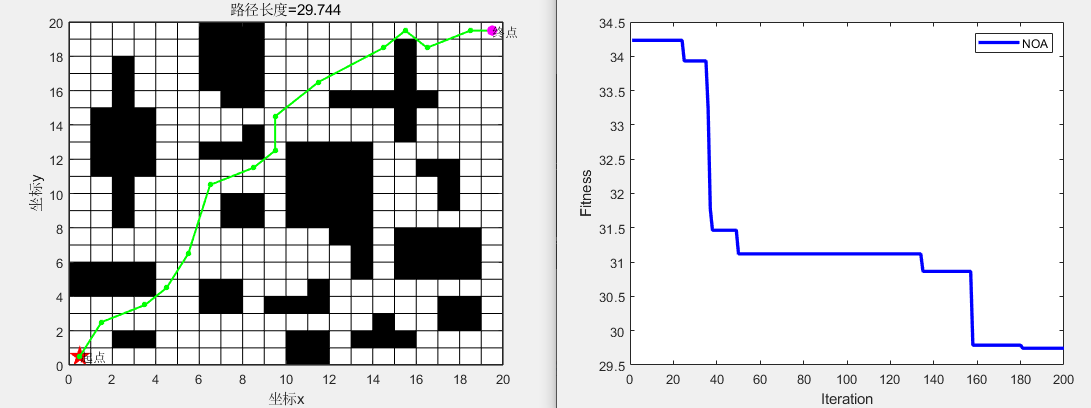 新雀优化算法NOA求解机器人<span style='color:red;'>栅</span><span style='color:red;'>格</span>地图最短路径规划，可以自定义<span style='color:red;'>地</span><span style='color:red;'>图</span>（提供MATLAB<span style='color:red;'>代码</span>）