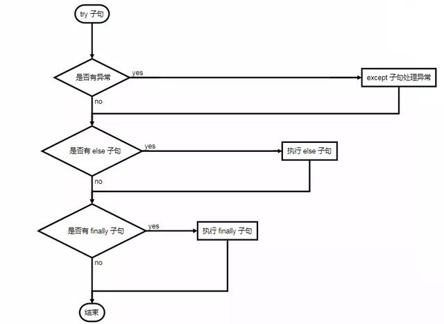 Python 3基础语法知识点都在这里了，如果还不能入门就不能怪我了