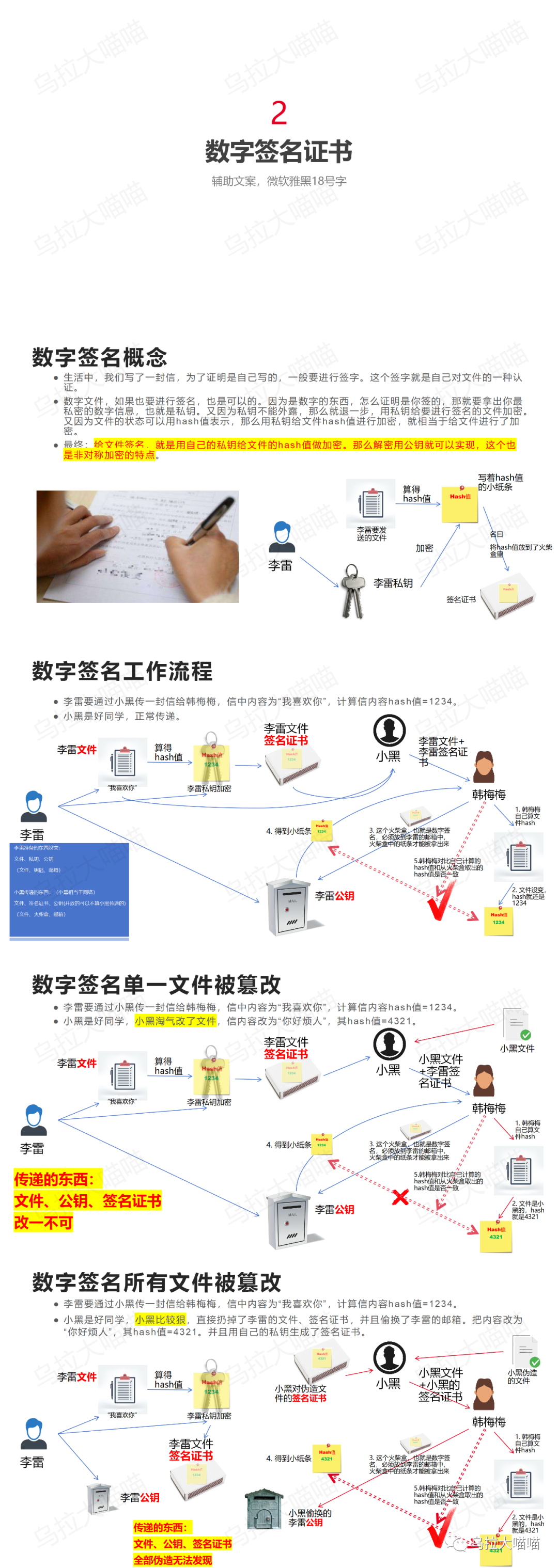 飞腾PSPA可信启动--2 数字签名证书