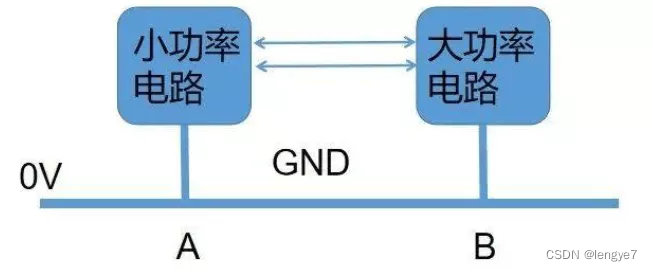 电子电路中的各种接地（接地保护与GND）