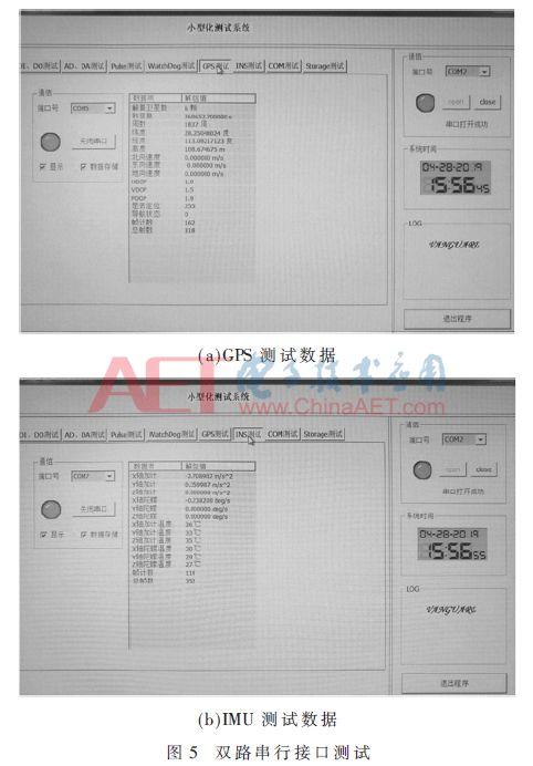 8位并行左移串行转换电路_「学术论文」基于TMS320C6748的多路串行通信接口设计与实现...