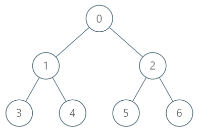 【算法题】树节点的第 K 个祖先