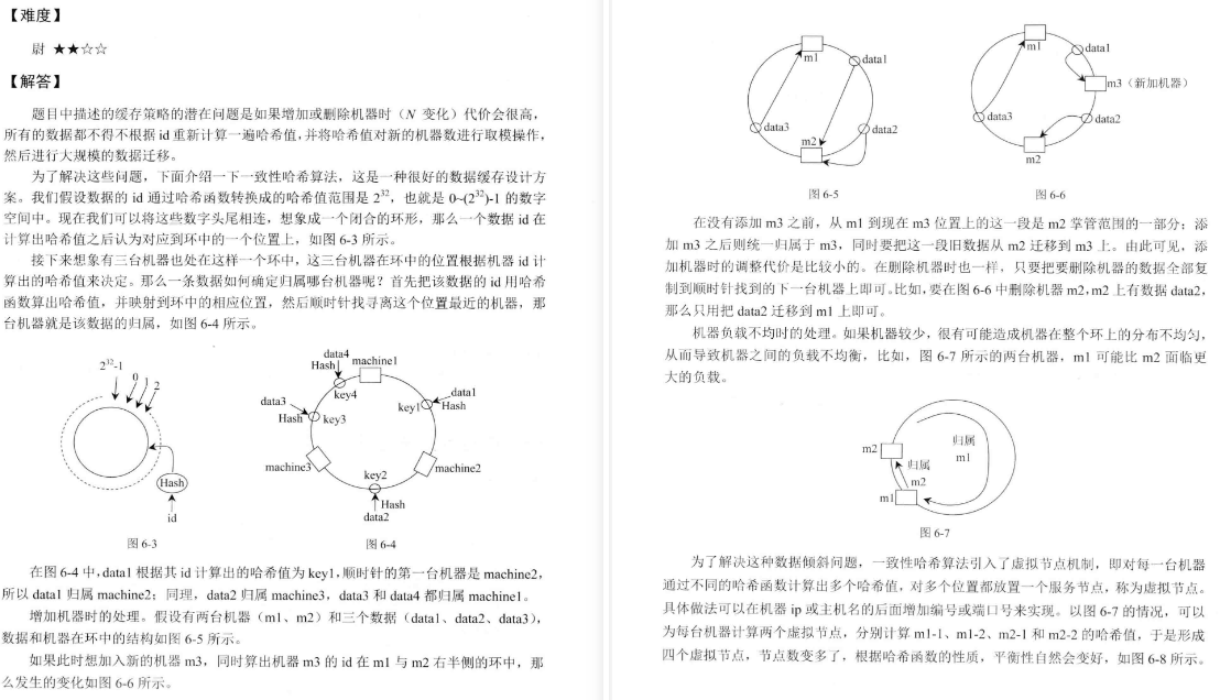 After studying for 2 months, I finally entered the dream big factory. Data structure and algorithm are too important.