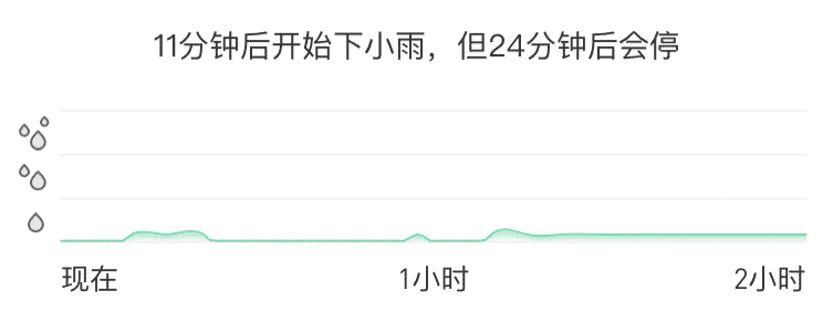 实时降水、降雨量接口对接，预报未来2小时有没有下雨