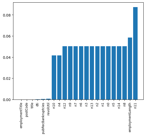 Outliers