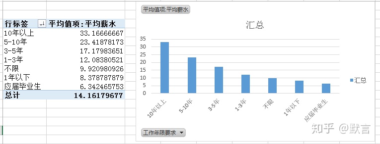 excel修改列名_利用Excel分析招聘网站数据分析师岗位