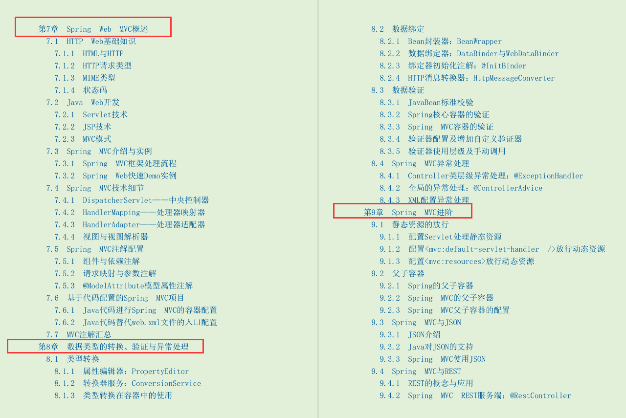 被华为、阿里等知名4位一线技术专家联手吹爆的SSM实战文档