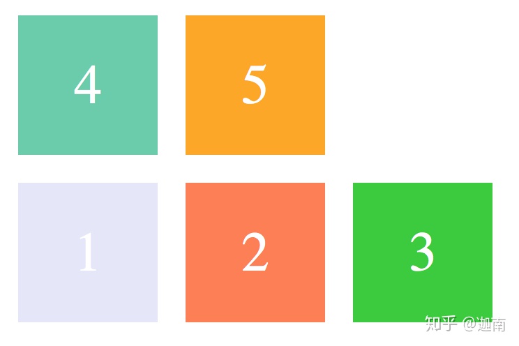 weex默认的flex布局浅析布局flex