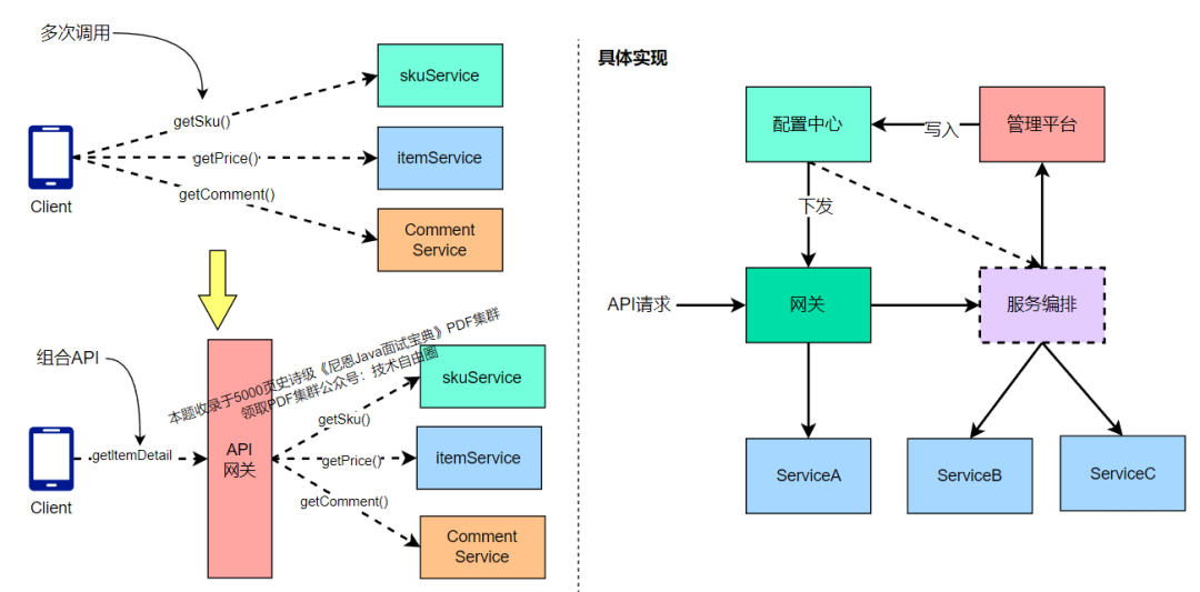 连接部的作用 e7815b9b9e01dcdc9c694bc227b9e3a4.png