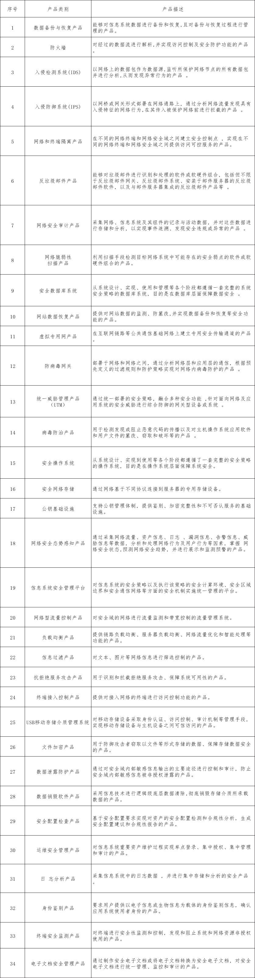 网络关键设备和网络安全专用产品目录-2023年7月