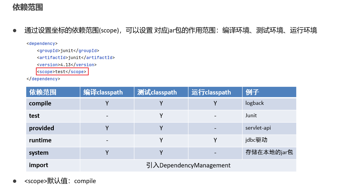 IDEA 配置 Maven（解决依赖下载缓慢）