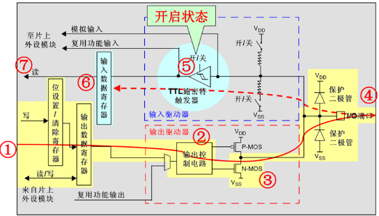 嵌入式~STM32中GPIO工作原理_引脚_07