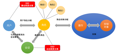 K8s in Action 阅读笔记——【12】Securing the Kubernetes API server
