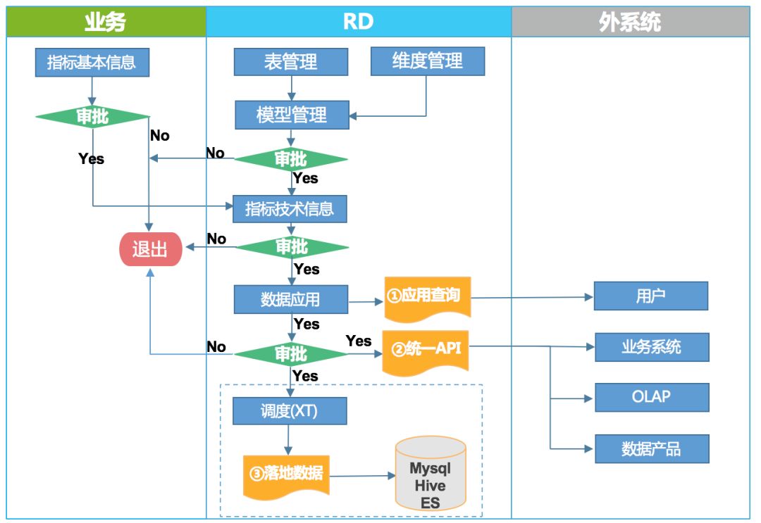 美团起源数据治理平台的建设与实践