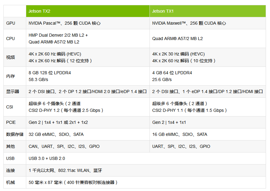 Jetson TX2介绍