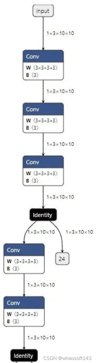 PyTorch-ONNX~精度对齐工具_2d_05