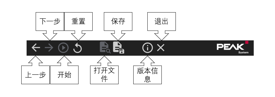 CAN总线通讯出错？检查您的采样点是否设置正确