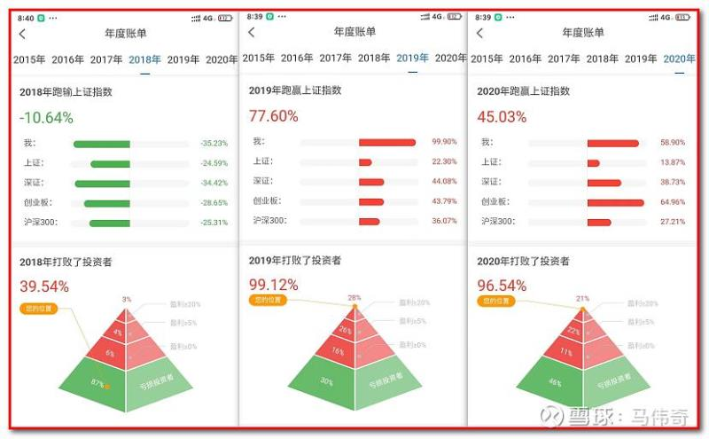 股票投资长期持续稳定盈利  ​（干货）