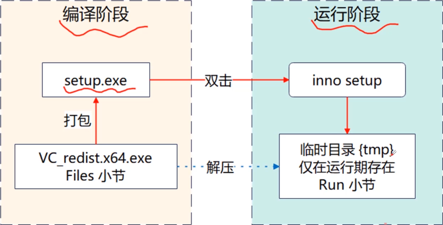 用Inno Setup打包QT程序输出安装包