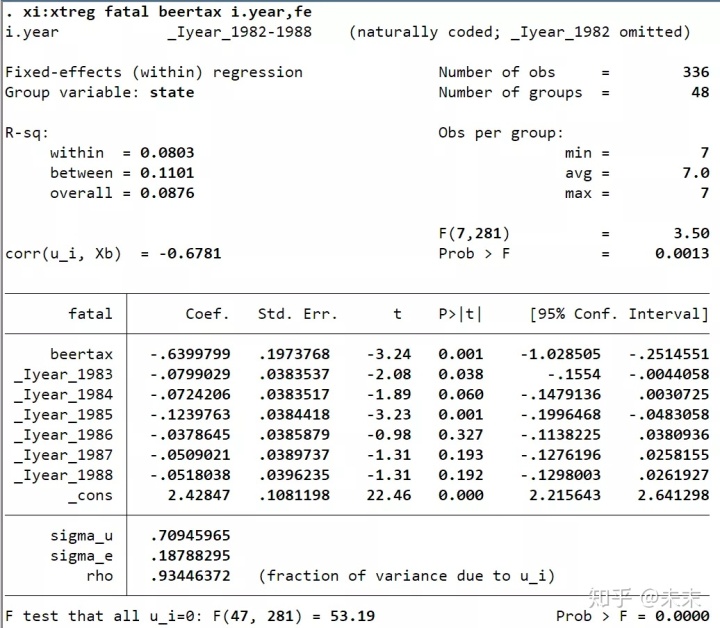 計量經(jīng)濟分析方法與建模eviews應(yīng)用及實例_計量經(jīng)濟學(xué)基礎(chǔ)與stata應(yīng)用_陳強 高級計量經(jīng)濟學(xué)及stata應(yīng)用 第二版
