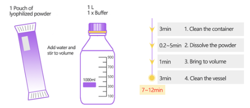 Ready-to-Use速溶颗粒，秒获质量稳定的缓冲液