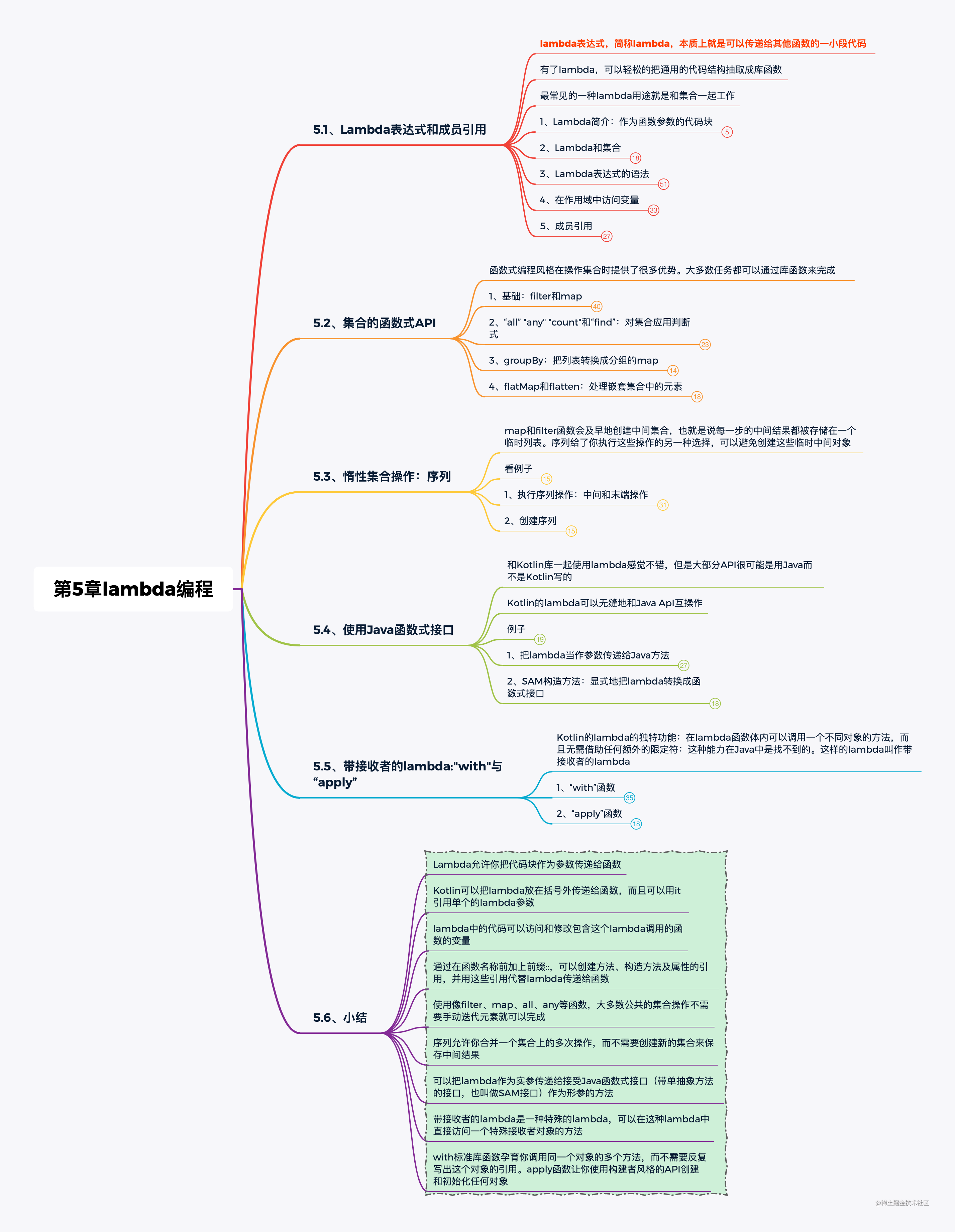 第5章Lambda编程.png