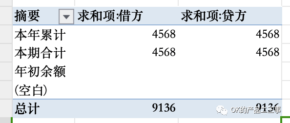 详解业财一体化的财务产品_类目_22