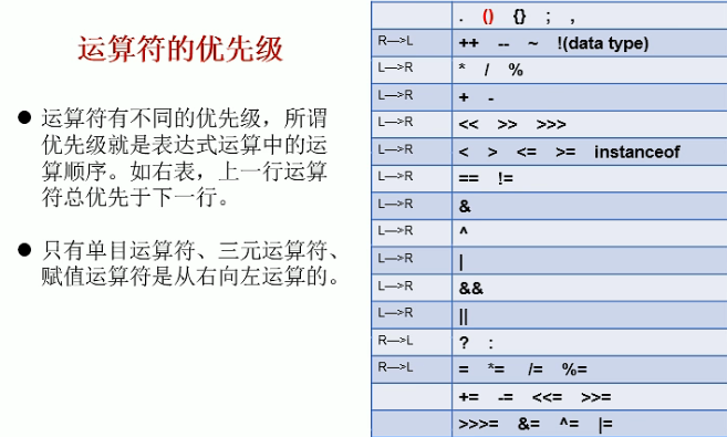Java总结（运算符）