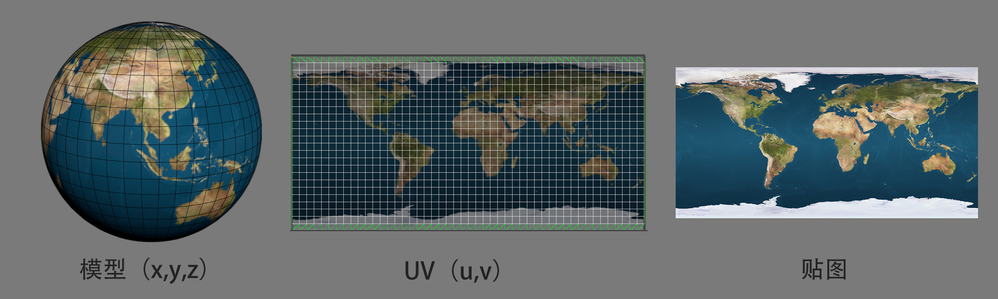 美术 2.4 UV原理基础_uv贴图原理_Ciesyuyuan的博客-CSDN博客