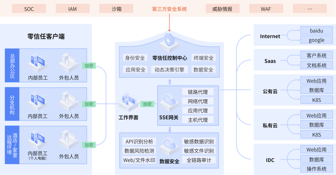 再获信通院认可！华住＆持安零信任项目获评零信任最佳方案奖！