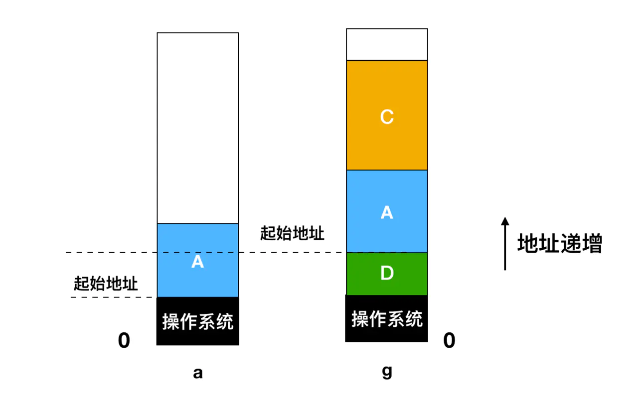 Nice！没有内存就一定不能跑程序吗？看完这篇文章你再下定论