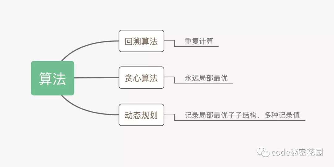 点赞破百万！字节算法大佬亲撰30W字数据算法笔记：GitHub标星93K