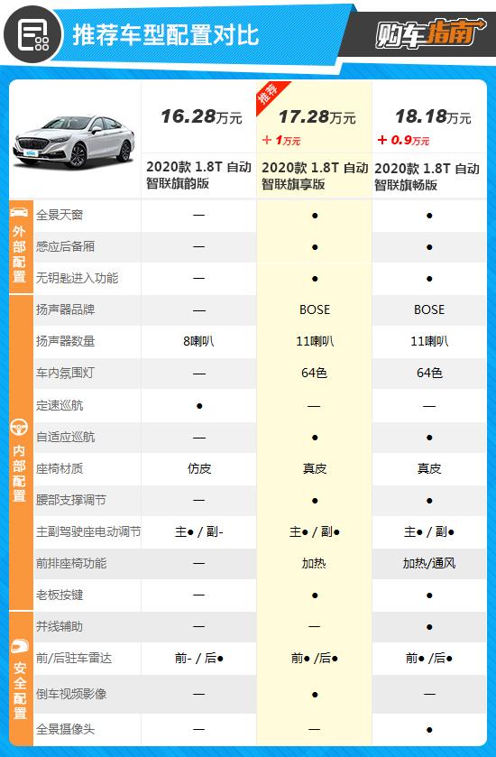 h5的横线推18t自动智联旗享版2020款红旗h5购车指南