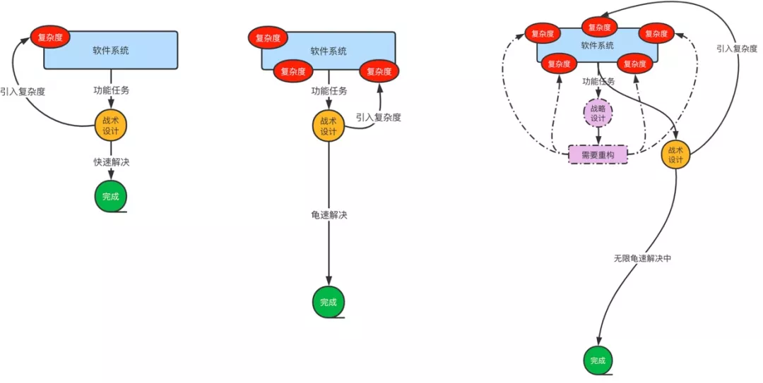 系统困境与软件复杂度，为什么我们的系统会如此复杂