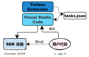 深入了解TorizonExtension_web4516.png