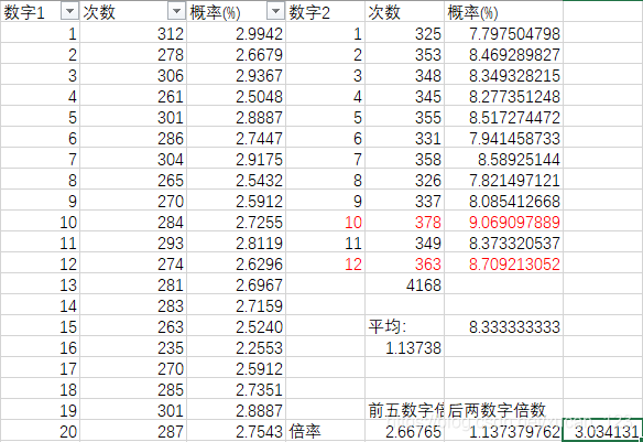 python爬取分析超级大乐透历史开奖数据！你中奖了吗？