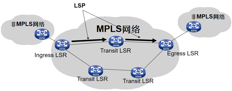 网络学习：MPLS技术基础知识